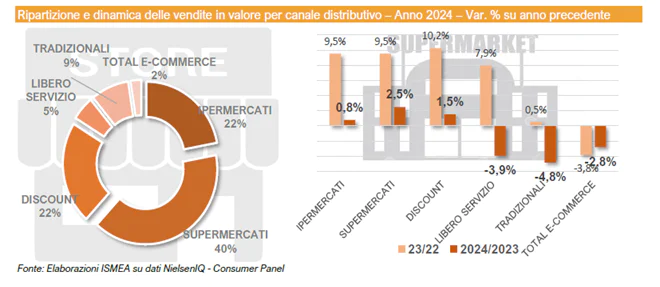 Ripartizione vendite per canale.png